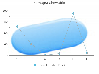 purchase 100mg kamagra chewable mastercard