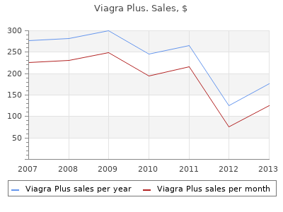 cheap 400 mg viagra plus amex
