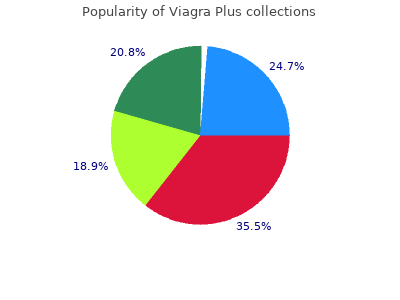 purchase viagra plus 400 mg with visa