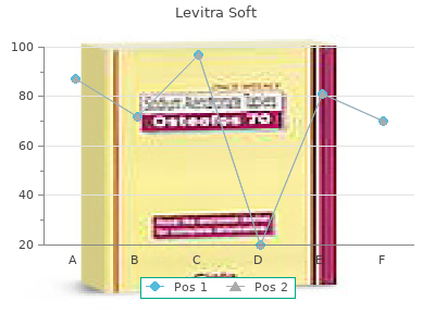buy levitra soft 20mg free shipping