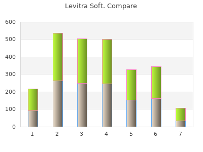 cheap levitra soft 20mg otc