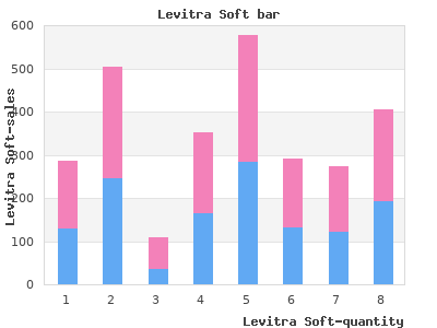 buy generic levitra soft 20 mg line