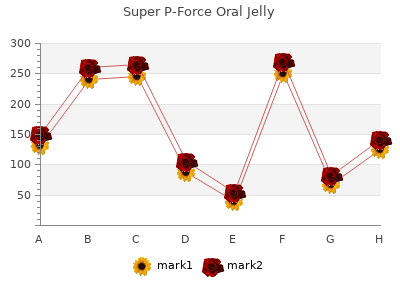 buy super p-force oral jelly 160mg overnight delivery