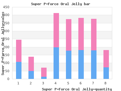order super p-force oral jelly 160mg without prescription