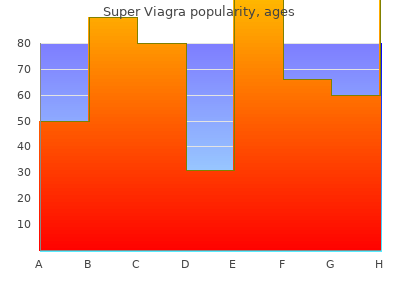 buy super viagra 160mg otc