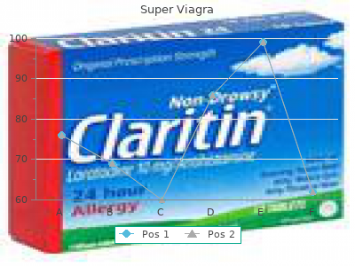 purchase 160mg super viagra otc