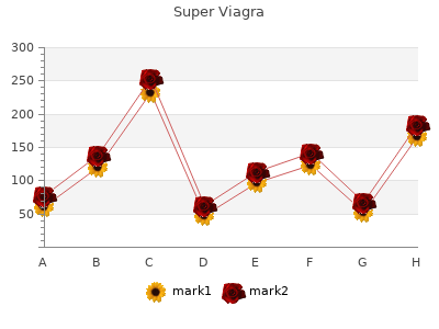 buy super viagra 160 mg cheap
