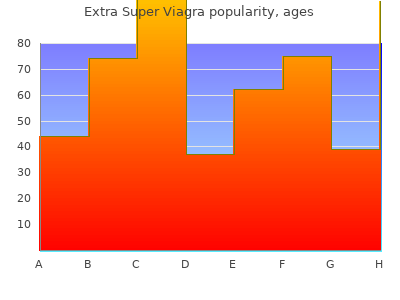 cheap 200 mg extra super viagra otc