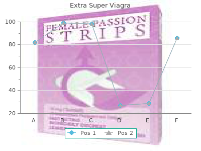 discount 200 mg extra super viagra visa