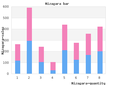 nizagara 25mg with visa
