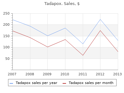 order tadapox 80mg line