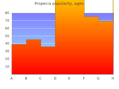 buy cheap propecia 5 mg on line