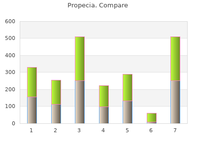 5mg propecia fast delivery