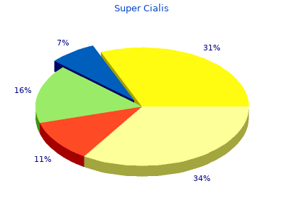 discount 80 mg super cialis overnight delivery