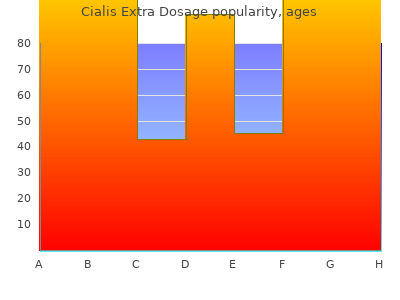 cheap 40 mg cialis extra dosage mastercard