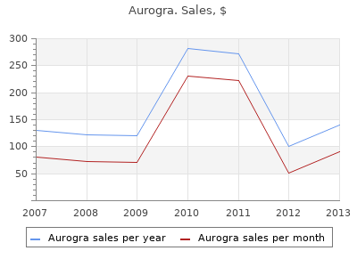 buy aurogra 100mg fast delivery