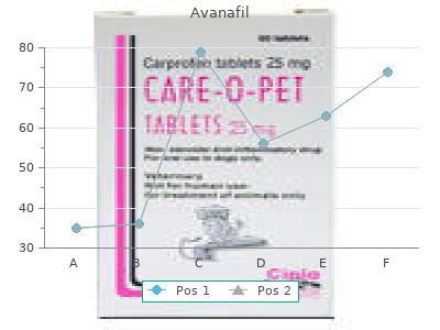generic 100 mg avanafil with mastercard