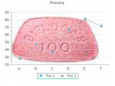 order provera 10mg line