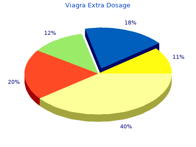 generic viagra extra dosage 130mg line