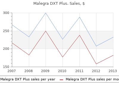 discount malegra dxt plus 160 mg fast delivery