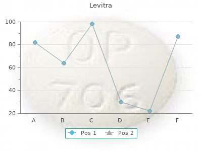 buy levitra 10mg without prescription