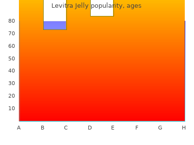 buy levitra jelly 20mg cheap