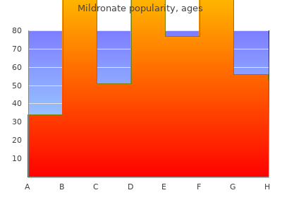 order mildronate 500 mg