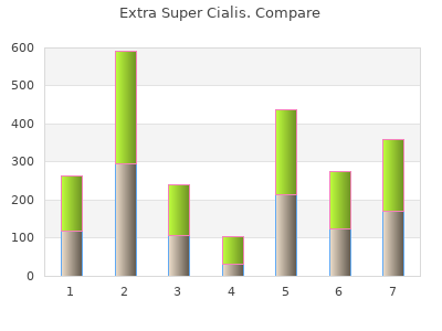 cheap extra super cialis 100 mg on-line