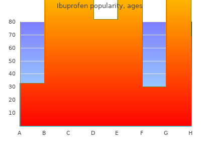 ibuprofen 400 mg lowest price