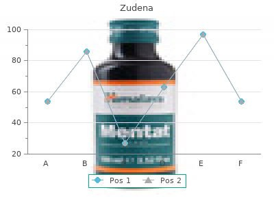 order zudena 100mg fast delivery