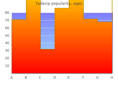 buy generic tadacip 20mg
