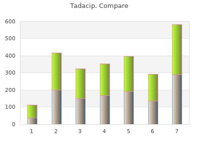buy 20 mg tadacip with amex