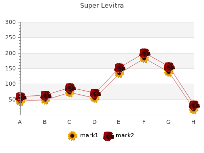 purchase super levitra 80 mg