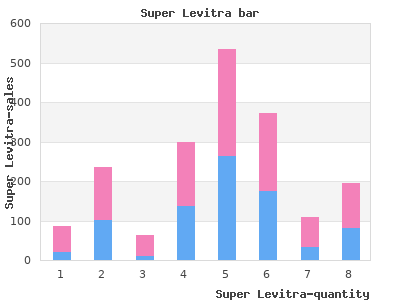 cheap super levitra 80mg fast delivery
