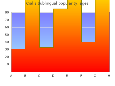 cialis sublingual 20 mg without a prescription