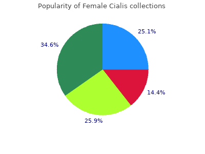 trusted female cialis 20 mg