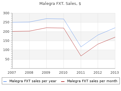 buy discount malegra fxt 140mg line