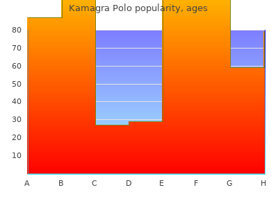 order 100mg kamagra polo amex