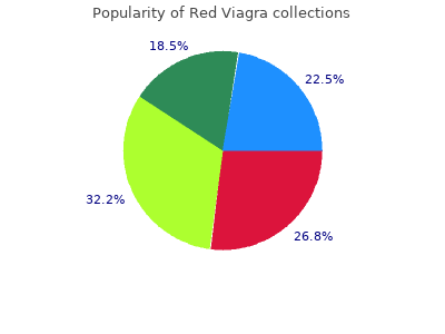 generic red viagra 200 mg otc