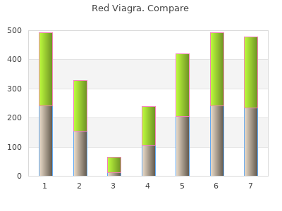 discount 200 mg red viagra amex