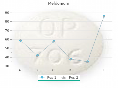 discount meldonium 500 mg without a prescription