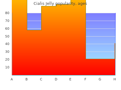discount 20mg cialis jelly with mastercard