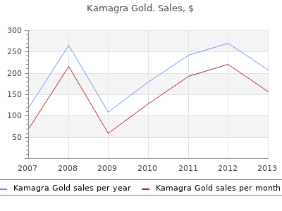 order kamagra gold 100mg visa