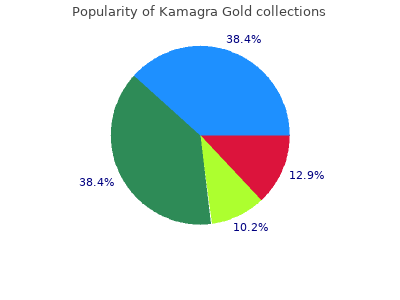 safe kamagra gold 100mg