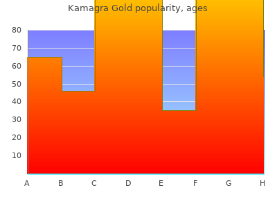 purchase kamagra gold 100mg on-line