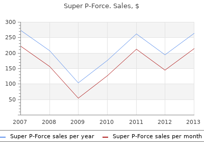 buy super p-force 160mg overnight delivery