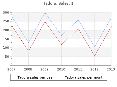 discount 20mg tadora with amex