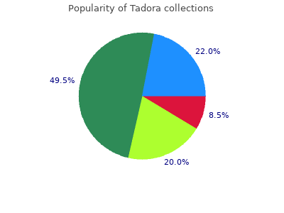 cheap tadora 20 mg free shipping
