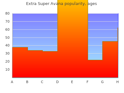 cheap extra super avana 260 mg otc