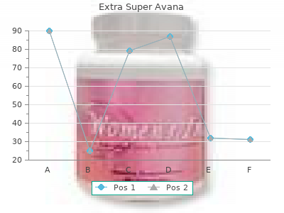 discount 260 mg extra super avana with visa